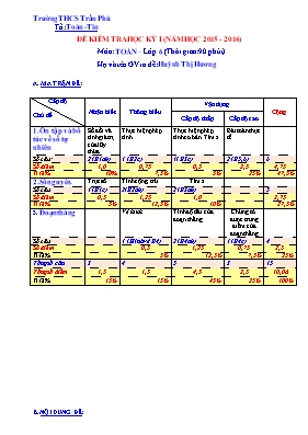 Kiểm tra học kì I (2015-2016) môn Toán 6 - Trường THCS Trần Phú